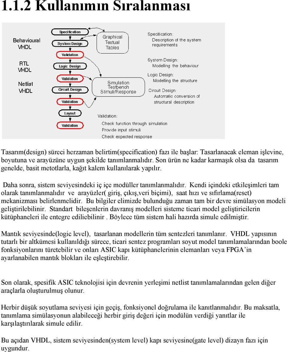 Kendi içindeki etkileşimleri tam olarak tanımlanmalıdır ve arayüzler( giriş, çıkış,veri biçimi), saat hızı ve sıfırlama(reset) mekanizması belirlenmelidir.