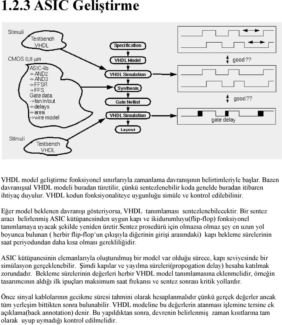 Eğer model beklenen davranışı gösteriyorsa, VHDL tanımlaması sentezlenebilecektir.