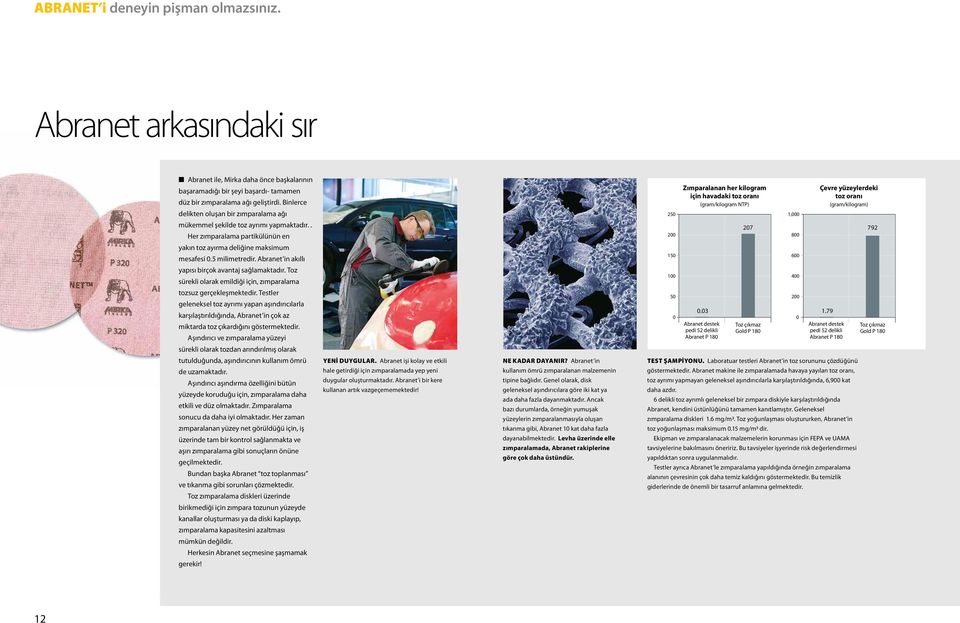 yapmaktadır.. Her zımparalama partikülünün en 200 207 800 792 yakın toz ayırma deliğine maksimum mesafesi 0.5 milimetredir. Abranet in akıllı 150 600 yapısı birçok avantaj sağlamaktadır.