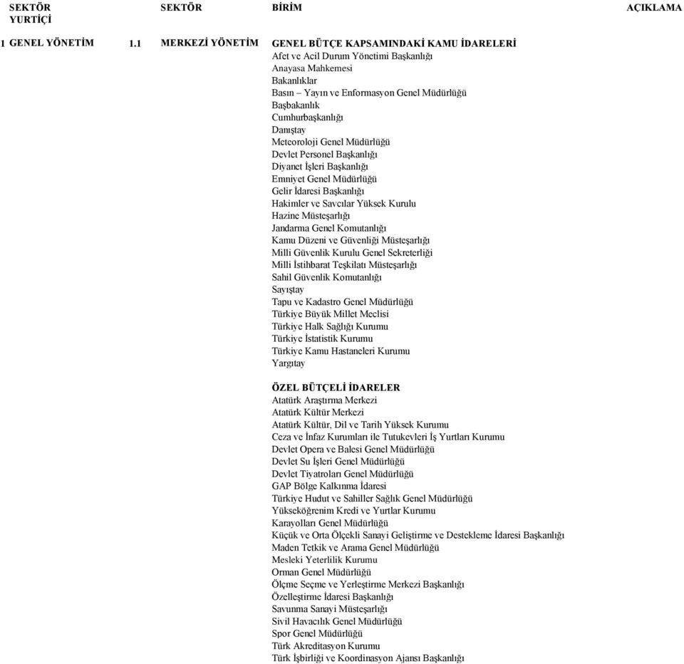 Danıştay Meteoroloji Genel Müdürlüğü Devlet Personel Başkanlığı Diyanet İşleri Başkanlığı Emniyet Genel Müdürlüğü Gelir İdaresi Başkanlığı Hakimler ve Savcılar Yüksek Kurulu Hazine Müsteşarlığı