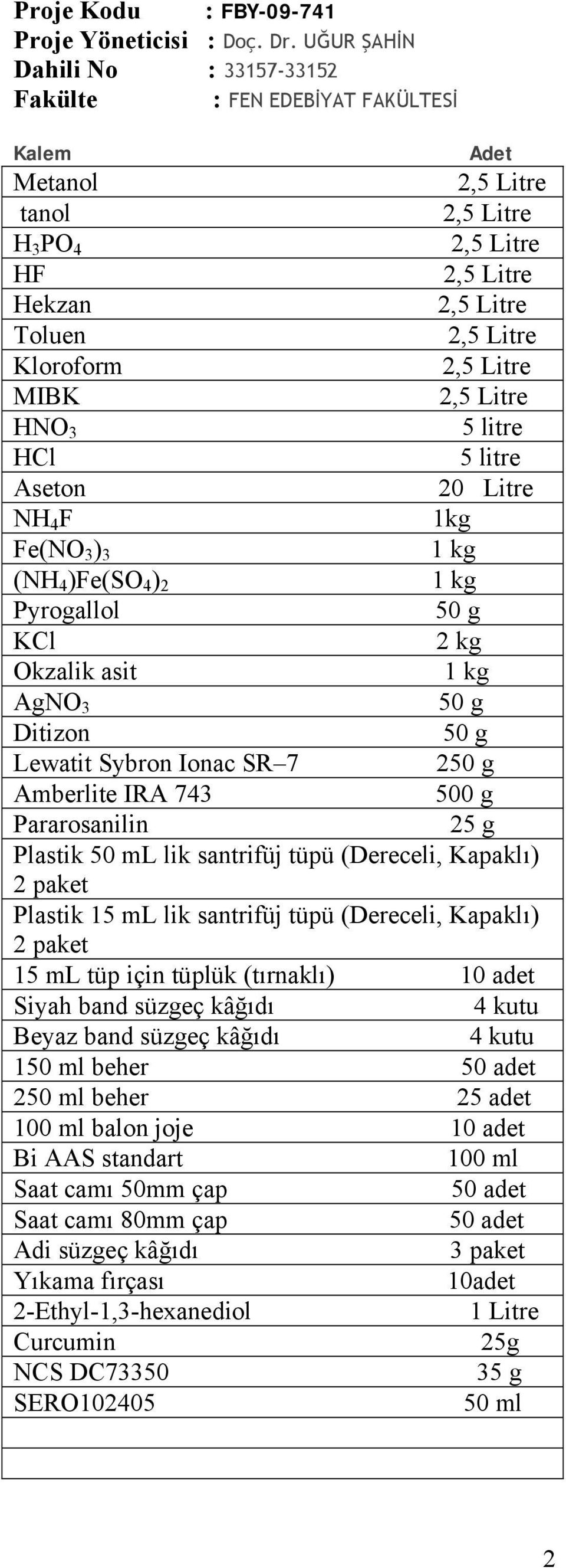 MIBK 2,5 Litre HNO 3 5 litre HCl 5 litre Aseton 20 Litre NH 4 F 1kg Fe(NO 3 ) 3 1 kg (NH 4 )Fe(SO 4 ) 2 1 kg Pyrogallol 50 g KCl 2 kg Okzalik asit 1 kg AgNO 3 50 g Ditizon 50 g Lewatit Sybron Ionac