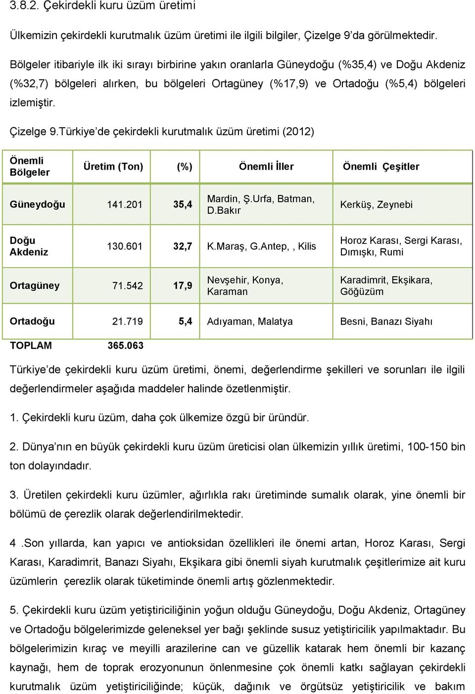 Çizelge 9.Türkiye de çekirdekli kurutmalık üzüm üretimi (2012) Önemli Bölgeler Üretim (Ton) (%) Önemli İller Önemli Çeşitler Güneydoğu 141.201 35,4 Mardin, Ş.Urfa, Batman, D.