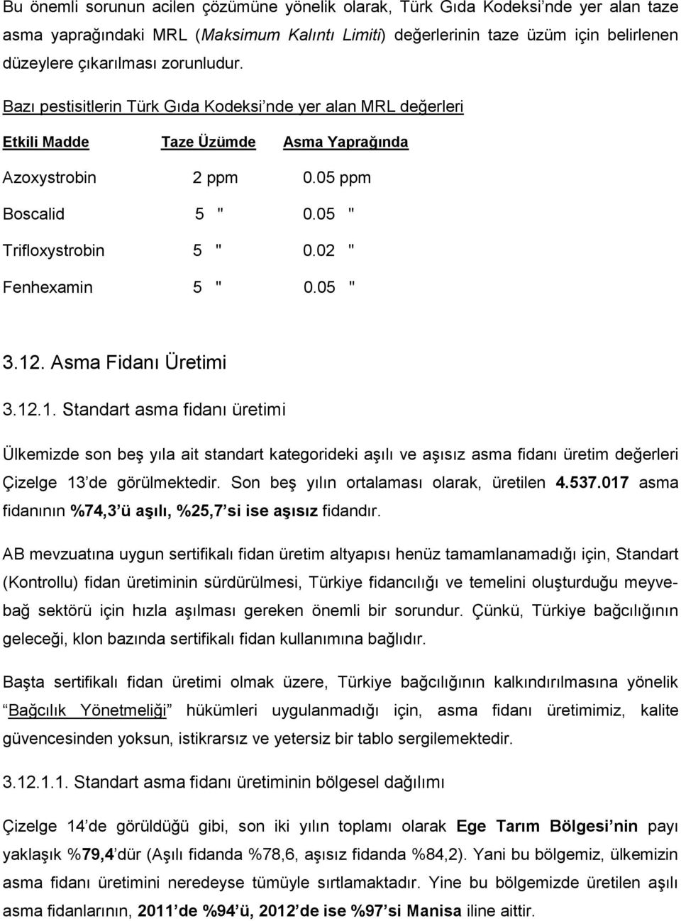 02 " Fenhexamin 5 " 0.05 " 3.12. Asma Fidanı Üretimi 3.12.1. Standart asma fidanı üretimi Ülkemizde son beş yıla ait standart kategorideki aşılı ve aşısız asma fidanı üretim değerleri Çizelge 13 de görülmektedir.