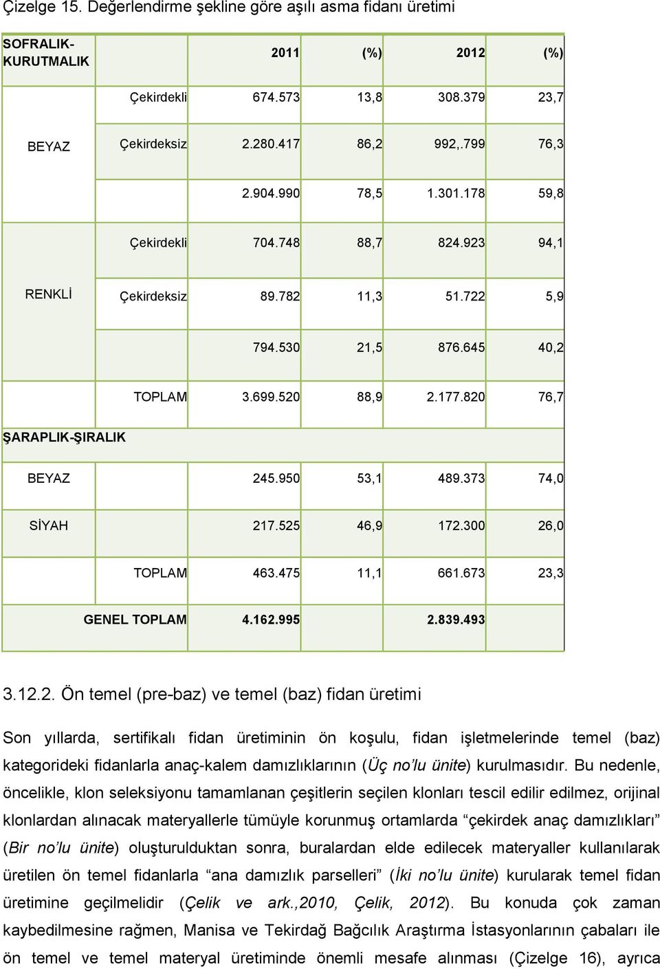 950 53,1 489.373 74,0 SİYAH 21