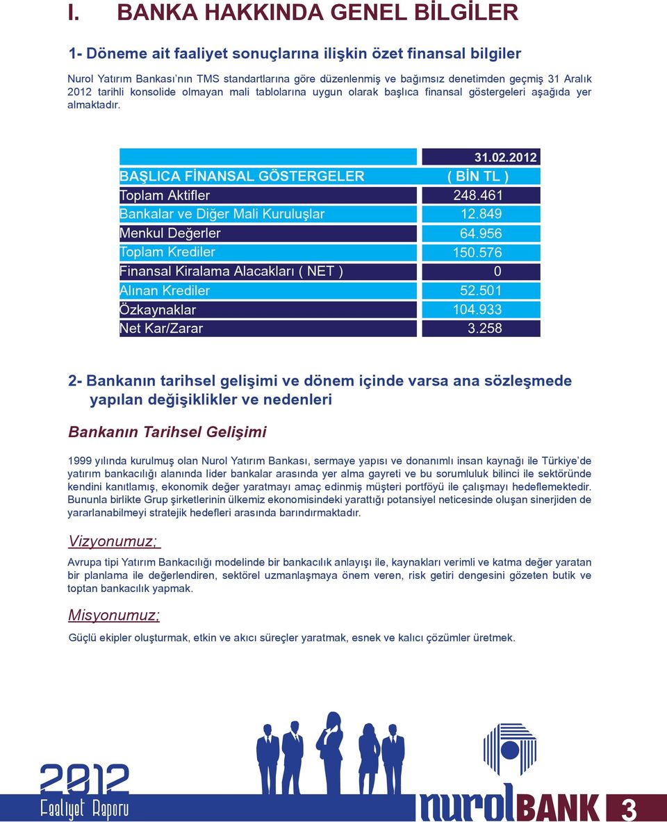 461 Bankalar ve Diğer Mali Kuruluşlar 12.849 Menkul Değerler 64.956 Toplam Krediler 150.576 Finansal Kiralama Alacakları ( NET ) 0 Alınan Krediler 52.501 Özkaynaklar 104.933 Net Kar/Zarar 3.