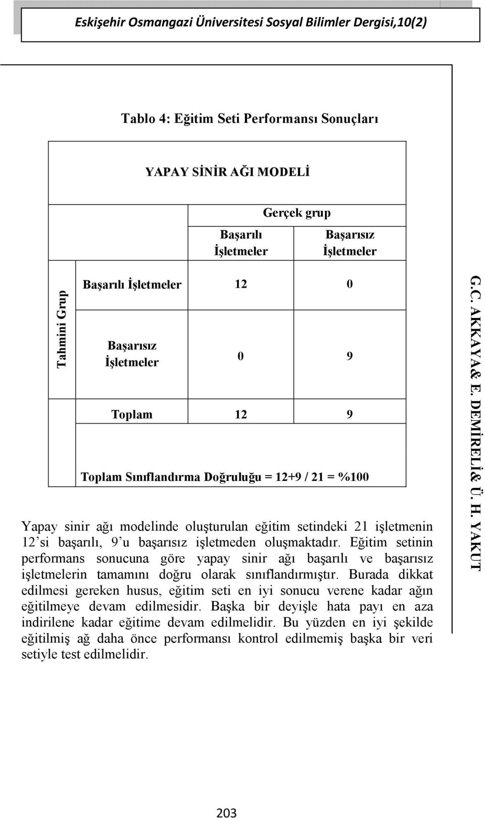 u başarısız işletmeden oluşmaktadır. Eğitim setinin performans sonucuna göre yapay sinir ağı başarılı ve başarısız işletmelerin tamamını doğru olarak sınıflandırmıştır.