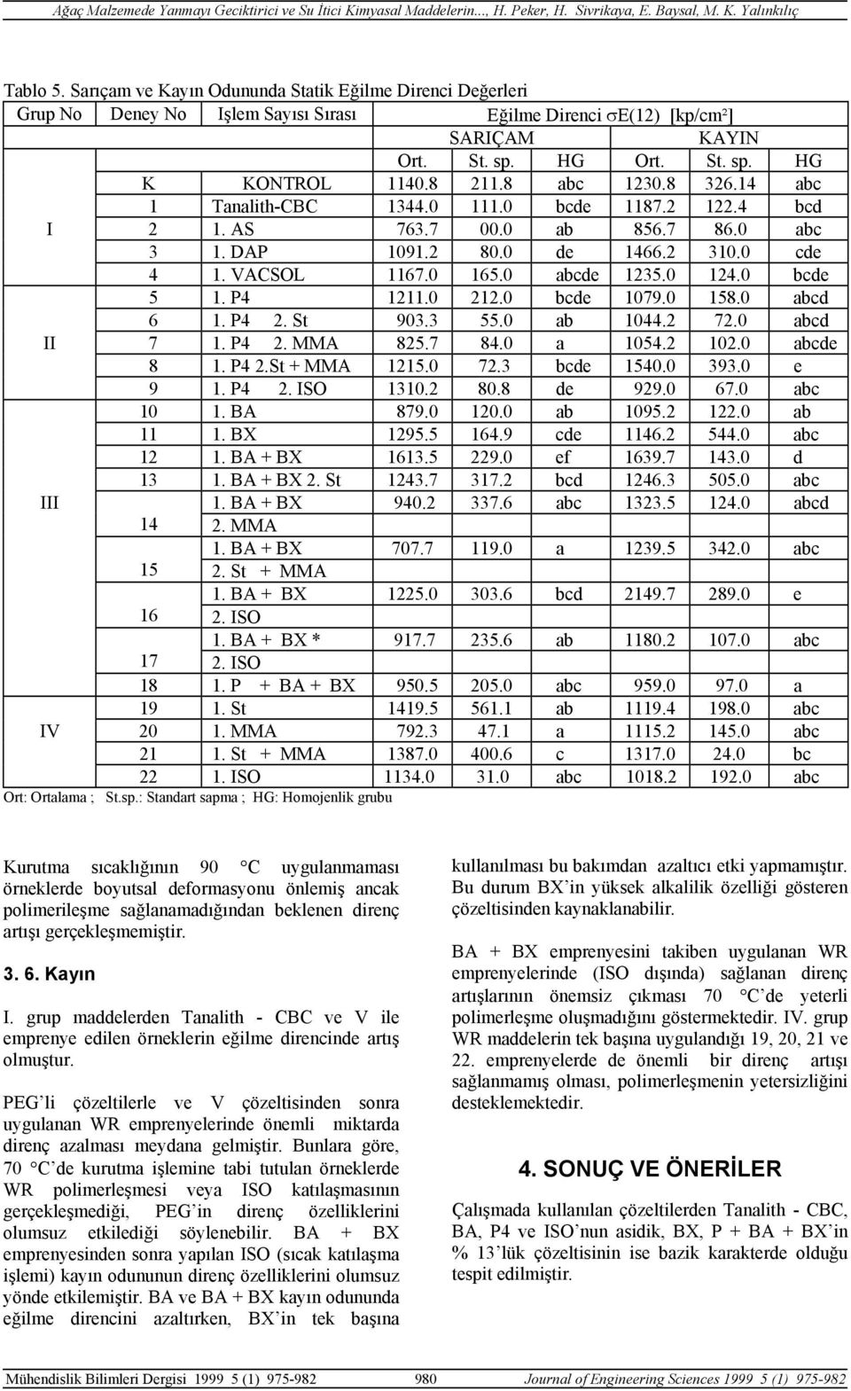 0 124.0 bcde 5 1. P4 1211.0 212.0 bcde 1079.0 158.0 abcd 6 1. P4 2. St 903.3 55.0 ab 1044.2 72.0 abcd II 7 1. P4 2. MMA 825.7 84.0 a 1054.2 102.0 abcde 8 1. P4 2.St + MMA 1215.0 72.3 bcde 1540.0 393.