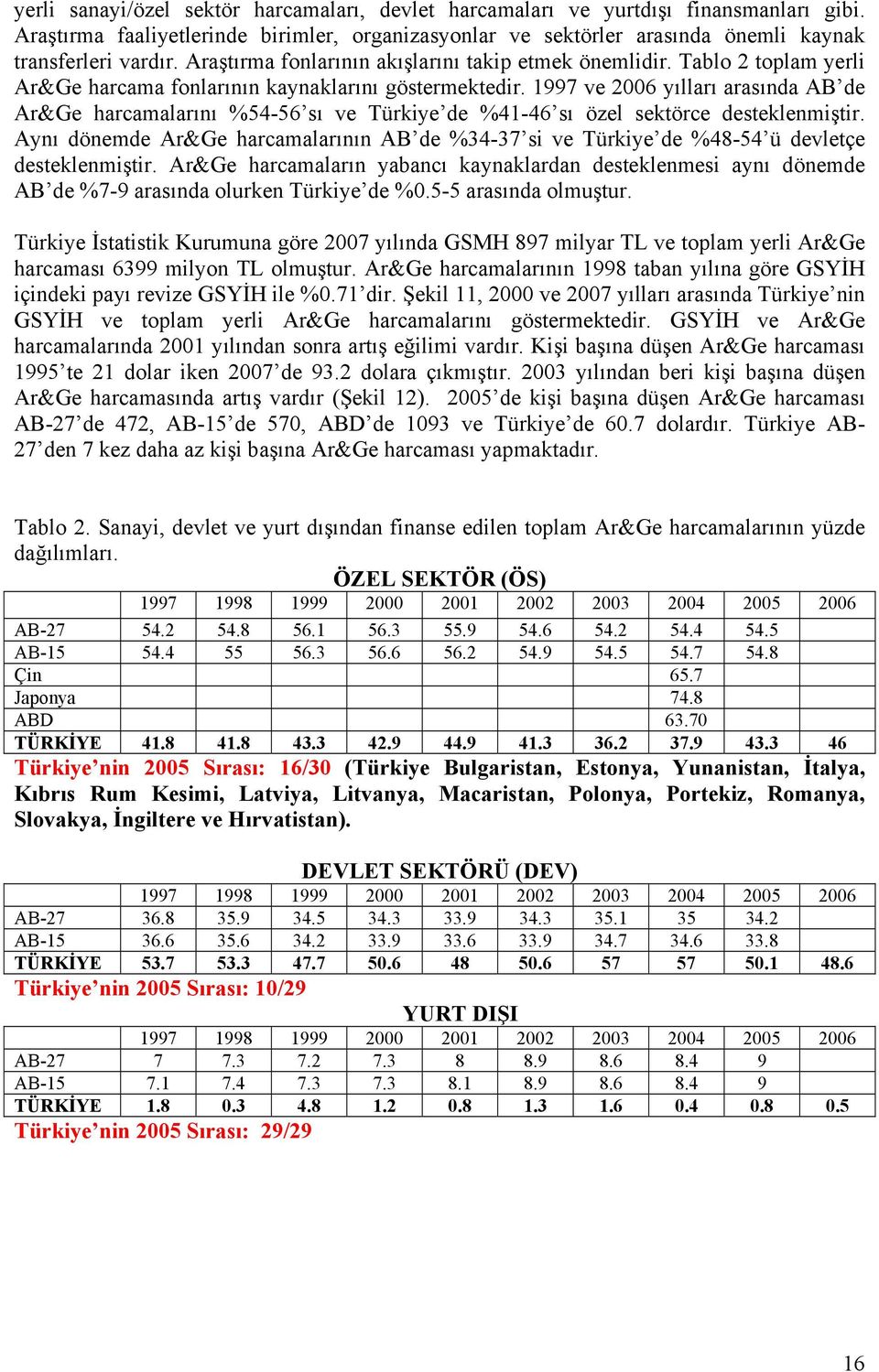 1997 ve 2006 yılları arasında AB de Ar&Ge harcamalarını %54-56 sı ve Türkiye de %41-46 sı özel sektörce desteklenmiştir.