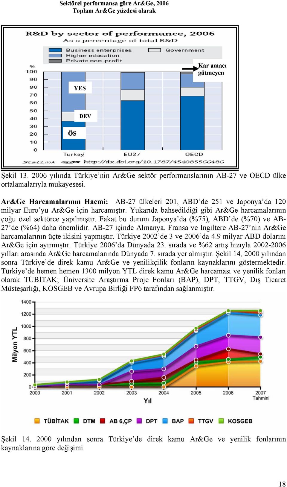 Ar&Ge Harcamalarının Hacmi: AB-27 ülkeleri 201, ABD de 251 ve Japonya da 120 milyar Euro yu Ar&Ge için harcamıştır. Yukarıda bahsedildiği gibi Ar&Ge harcamalarının çoğu özel sektörce yapılmıştır.