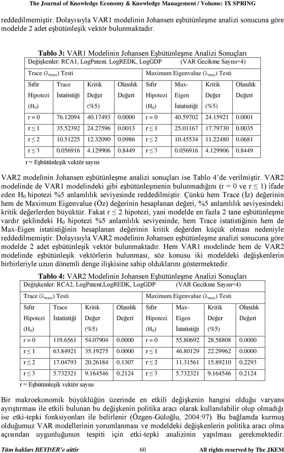 Tablo 3: VAR1 Modelinin Johansen Eşbütünleşme Analizi Sonuçları Değişkenler: RCA1, LogPatent, LogREDK, LogGDP (VAR Gecikme Sayısı=4) Trace ( trace ) Testi Sıfır Hipotezi (H 0 ) Trace İstatistiği