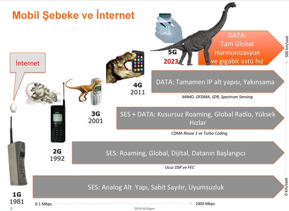 Ucuz&DSP&ve&FEC& SES:#Analog#Alt##Yapı,#Sabit#Sayılır,#Uyumsuzluk# DATA:## Tam#Global#####################