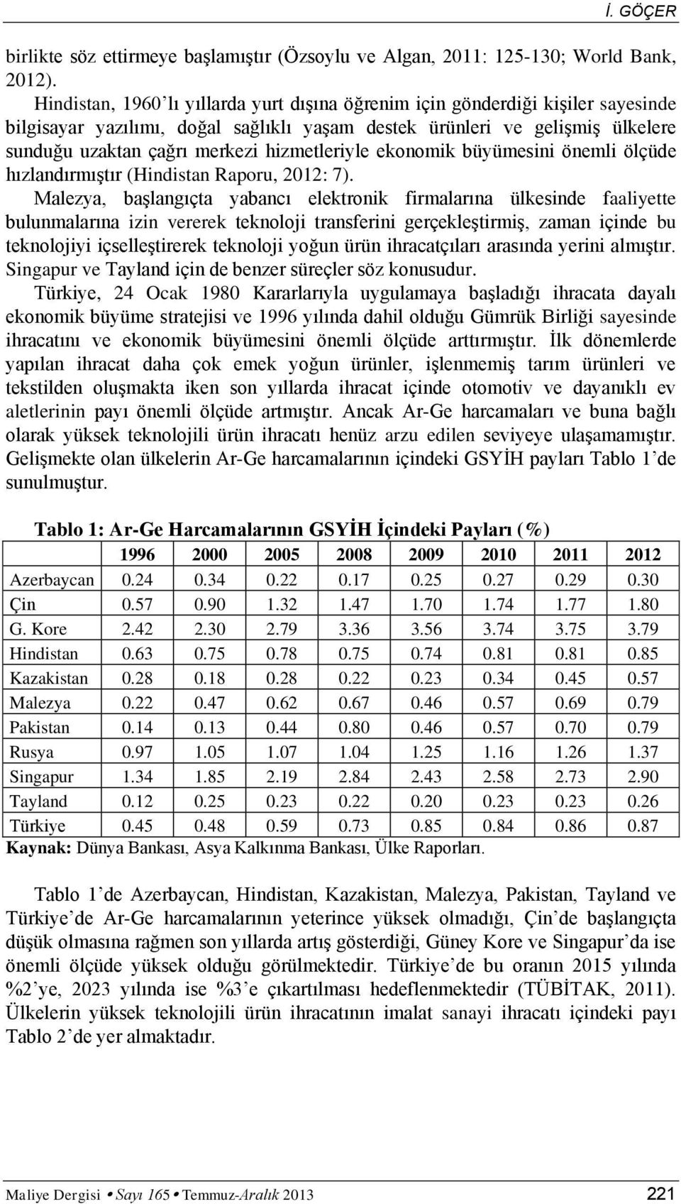 hizmetleriyle ekonomik büyümesini önemli ölçüde hızlandırmıģtır (Hindistan Raporu, 2012: 7).