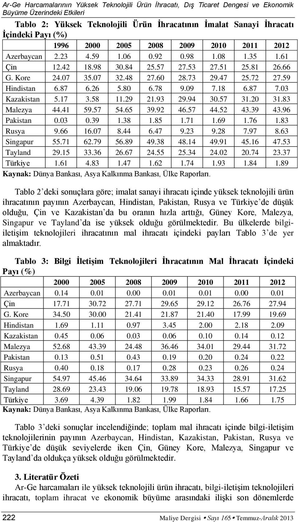 59 Hindistan 6.87 6.26 5.80 6.78 9.09 7.18 6.87 7.03 Kazakistan 5.17 3.58 11.29 21.93 29.94 30.57 31.20 31.83 Malezya 44.41 59.57 54.65 39.92 46.57 44.52 43.39 43.96 Pakistan 0.03 0.39 1.38 1.85 1.