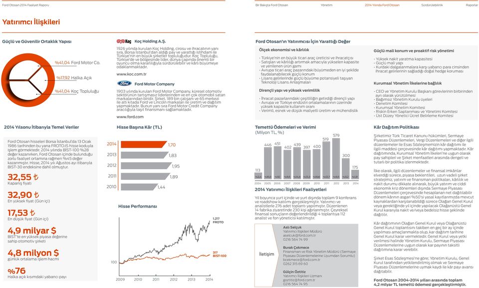 %17,92 Halka Açık 1926 yılında kurulan Koç Holding, cirosu ve ihracatının yanı sıra, Borsa İstanbul dan aldığı pay ve yarattığı istihdam ile Türkiye nin en büyük şirketler topluluğudur.