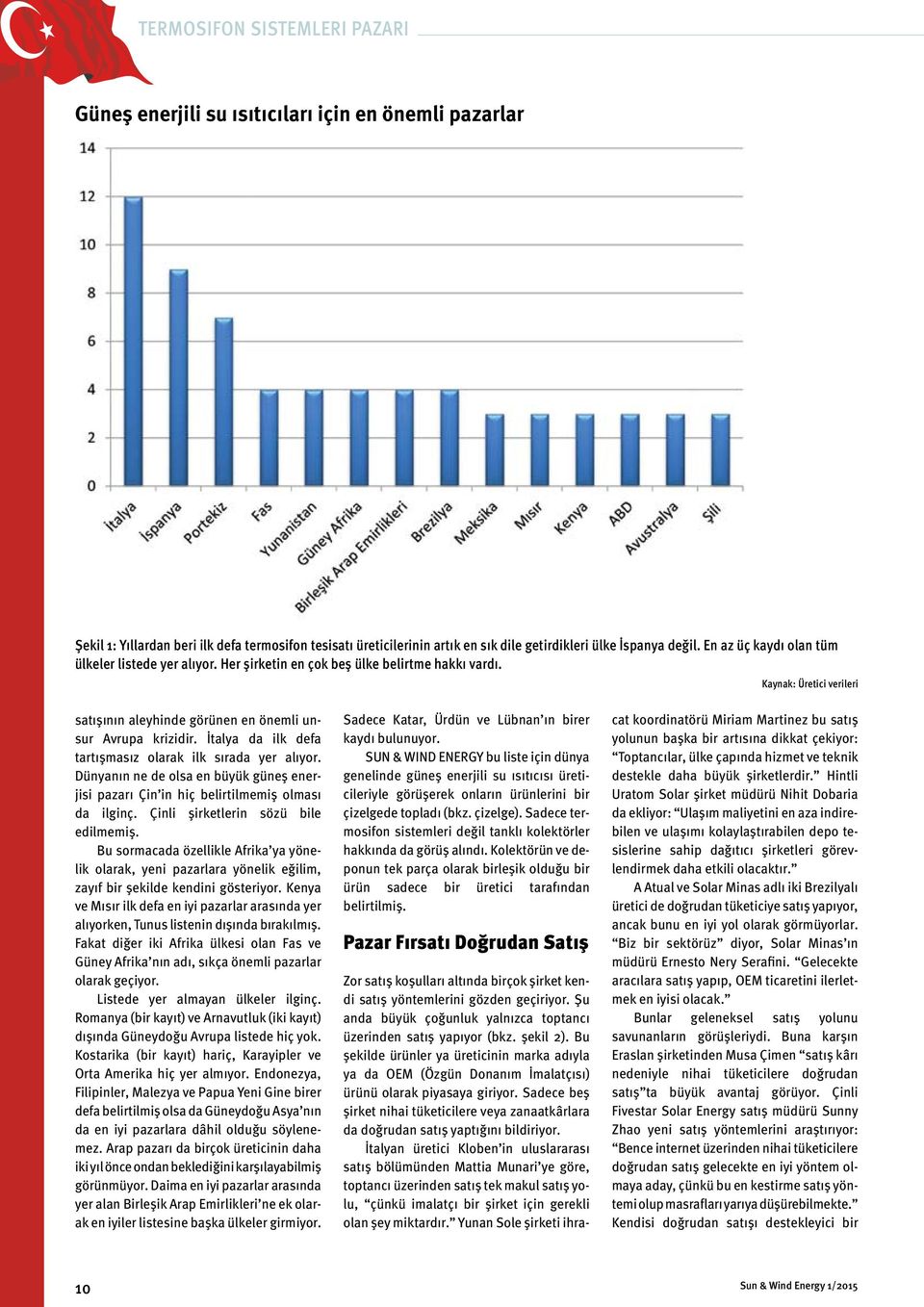 İtalya da ilk defa tartışmasız olarak ilk sırada yer alıyor. Dünyanın ne de olsa en büyük güneş enerjisi pazarı Çin in hiç belirtilmemiş olması da ilginç. Çinli şirketlerin sözü bile edilmemiş.