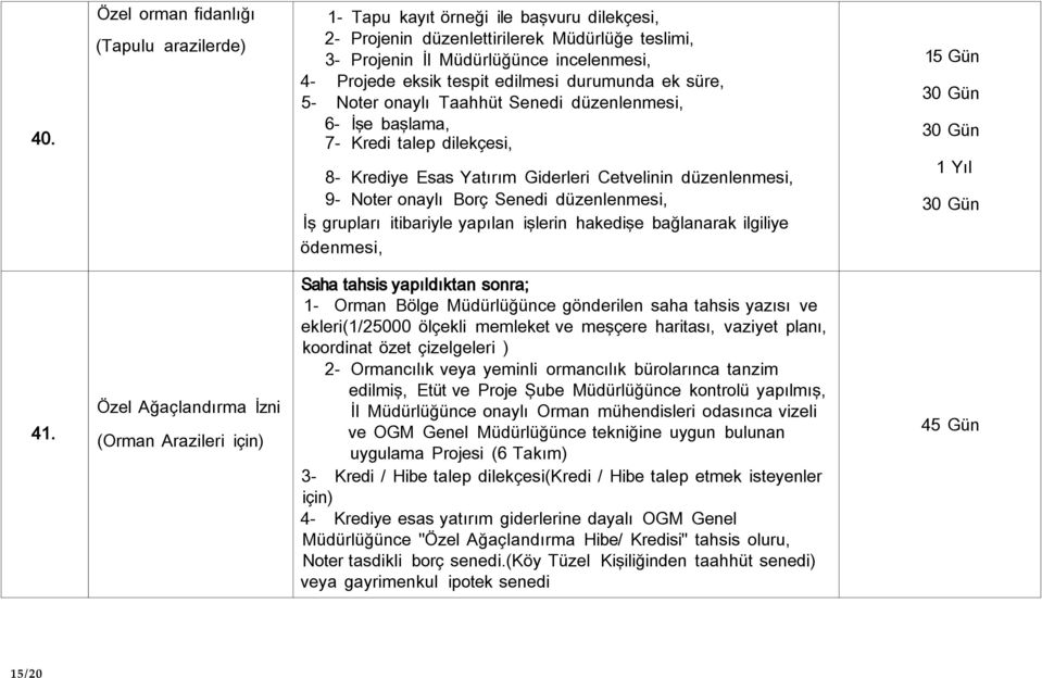 Borç Senedi düzenlenmesi, İş grupları itibariyle yapılan işlerin hakedişe bağlanarak ilgiliye ödenmesi, 1 Yıl 41.