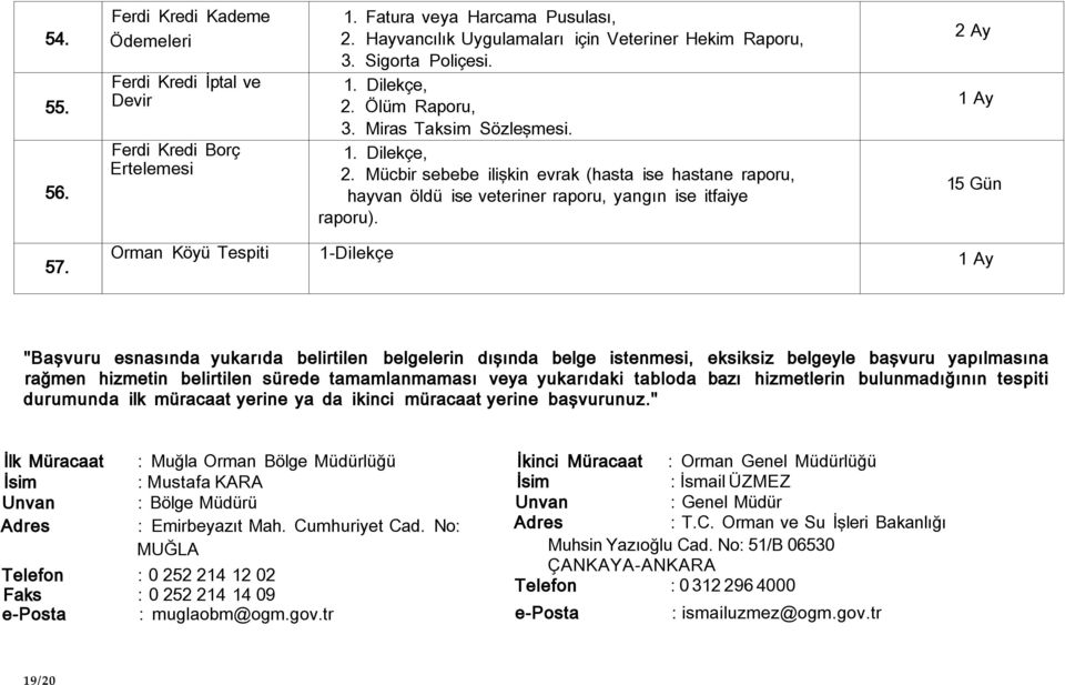 Orman Köyü Tespiti 1-Dilekçe 1 Ay "Başvuru esnasında yukarıda belirtilen belgelerin dışında belge istenmesi, eksiksiz belgeyle başvuru yapılmasına rağmen hizmetin belirtilen sürede tamamlanmaması