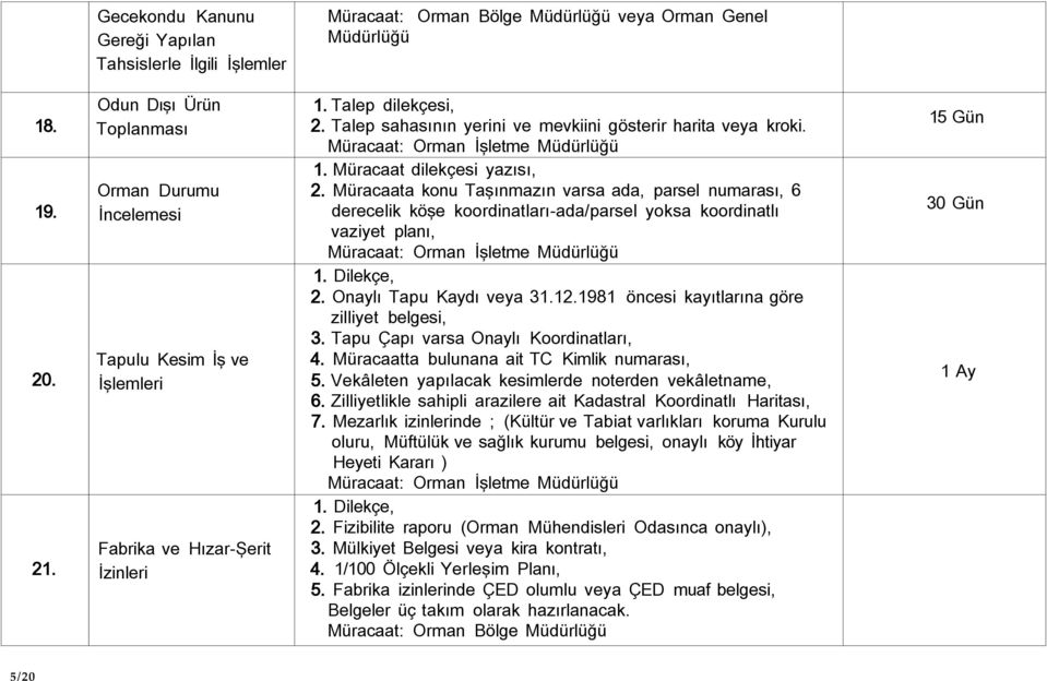 Müracaat: Orman İşletme Müdürlüğü 1. Müracaat dilekçesi yazısı, 2.