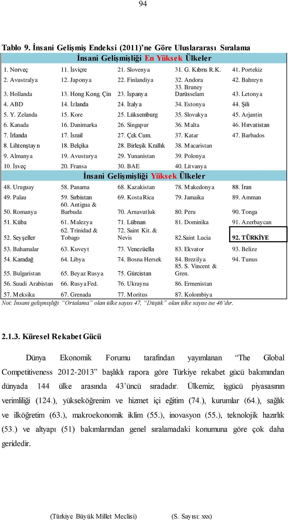 Lüksemburg 35. Slovakya 45. Arjantin 6. Kanada 16. Danimarka 26. Singapur 36. Malta 46. Hırvatistan 7. İrlanda 17. İsrail 27. Çek Cum. 37. Katar 47. Barbados 8. Lihtenştayn 18. Belçika 28.