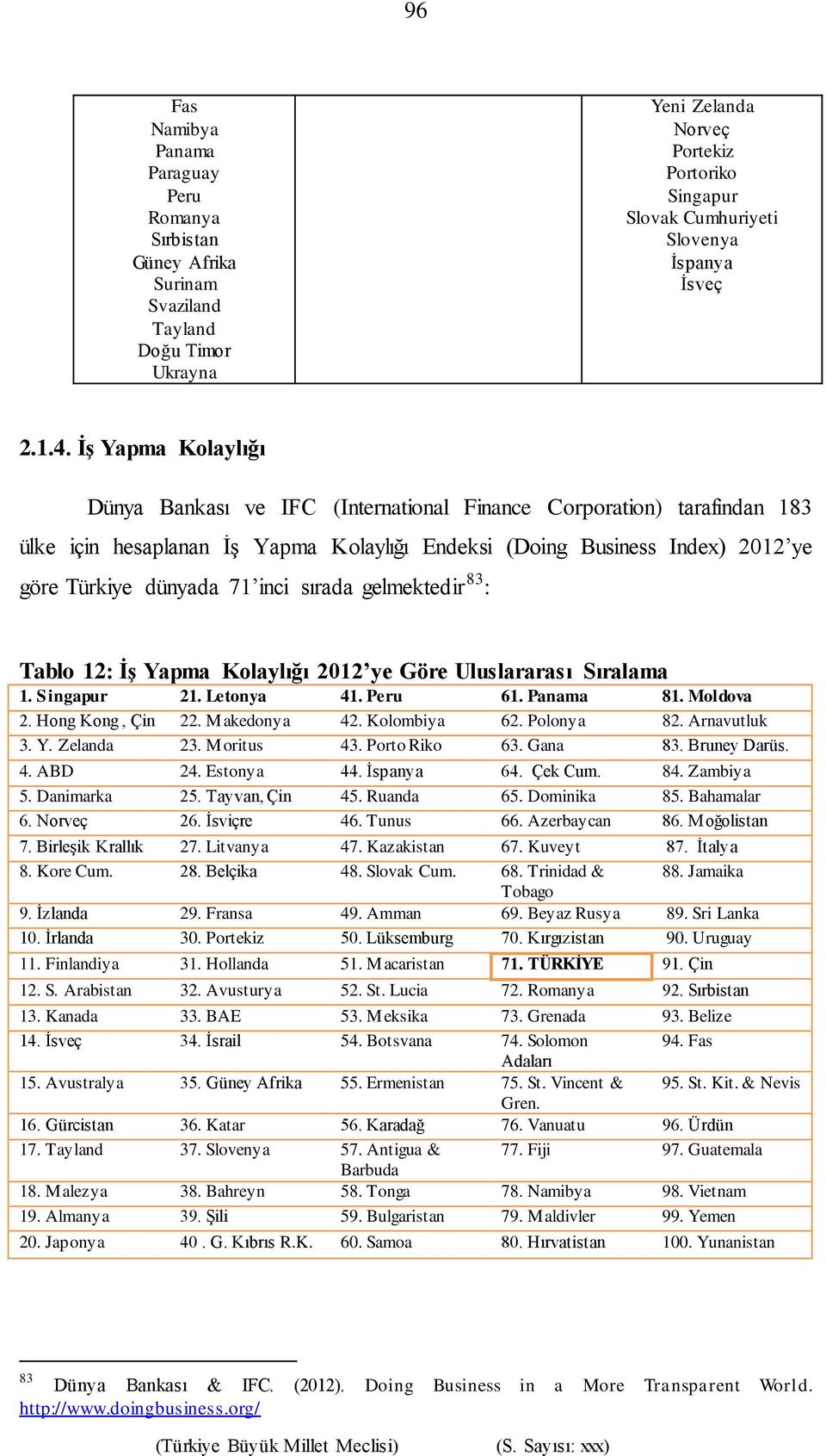 İş Yapma Kolaylığı Dünya Bankası ve IFC (International Finance Corporation) tarafından 183 ülke için hesaplanan İş Yapma Kolaylığı Endeksi (Doing Business Index) 2012 ye göre Türkiye dünyada 71 inci