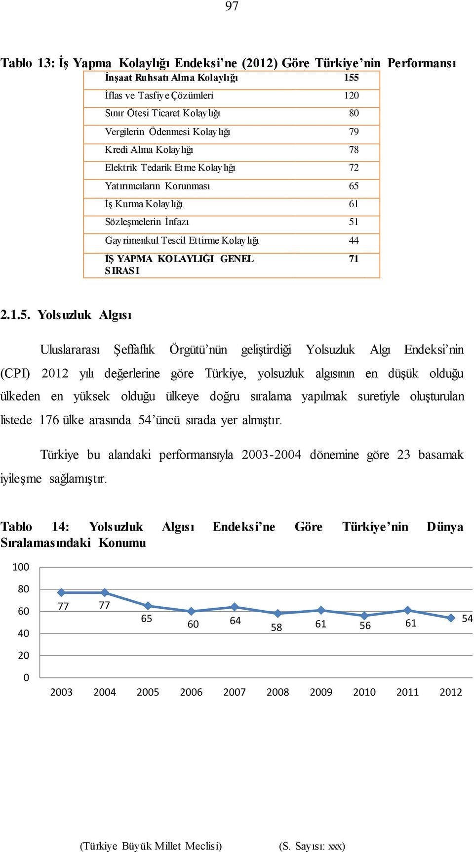 KOLAYLIĞI GENEL SIRASI 71 2.1.5.