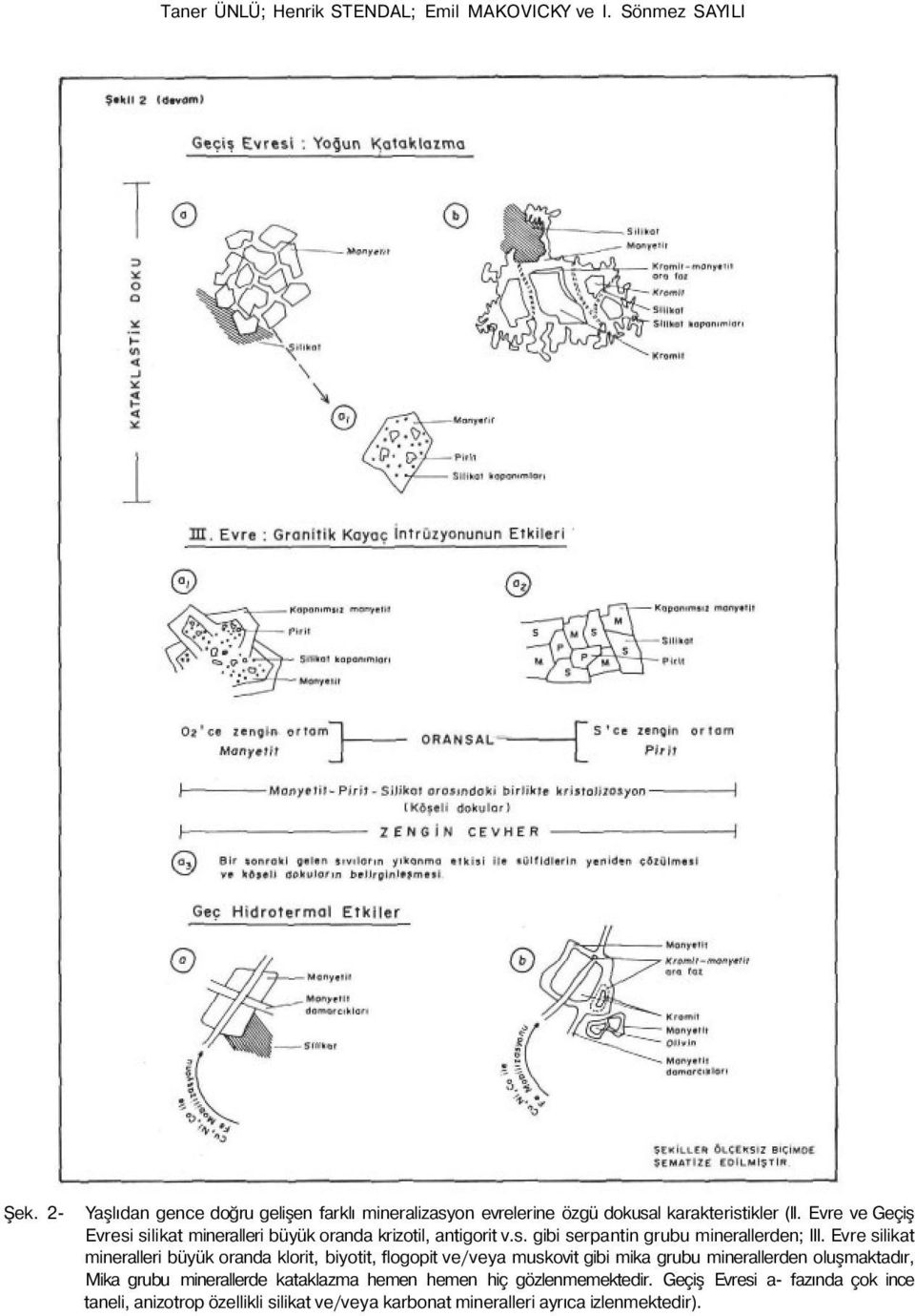 Evre ve Geçiş Evresi silikat mineralleri büyük oranda krizotil, antigorit v.s. gibi serpantin grubu minerallerden; III.