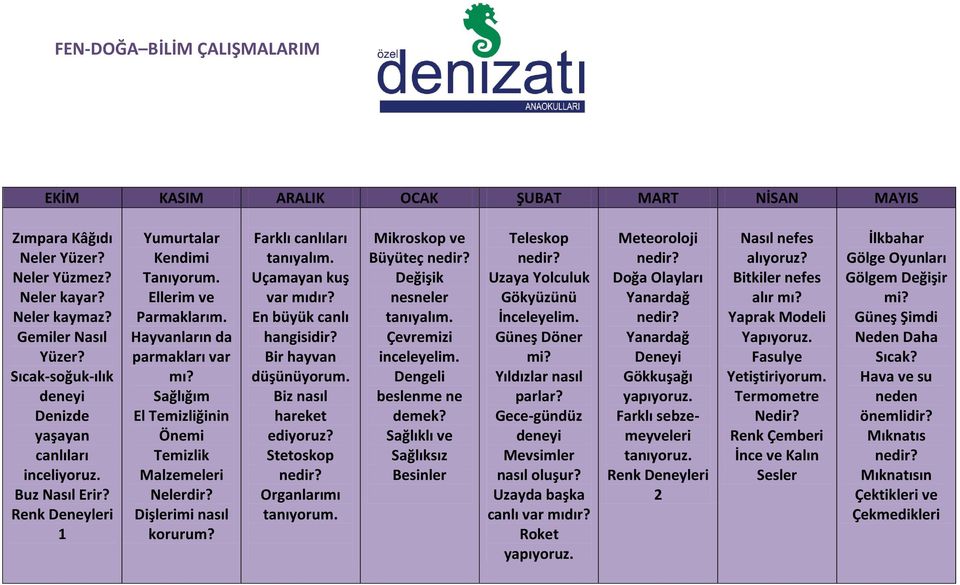 Farklı canlıları tanıyalım. Uçamayan kuş var mıdır? En büyük canlı hangisidir? Bir hayvan düşünüyorum. Biz nasıl hareket ediyoruz? Stetoskop Organlarımı tanıyorum.