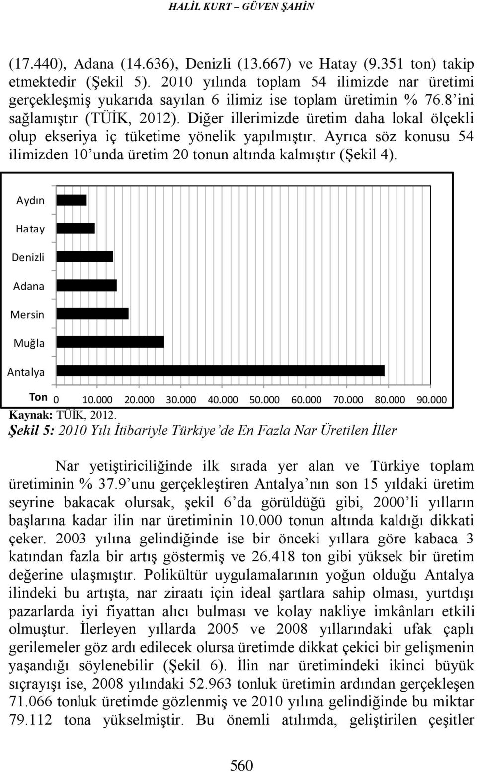 Diğer illerimizde üretim daha lokal ölçekli olup ekseriya iç tüketime yönelik yapılmıştır. Ayrıca söz konusu 54 ilimizden 10 unda üretim 20 tonun altında kalmıştır (Şekil 4).