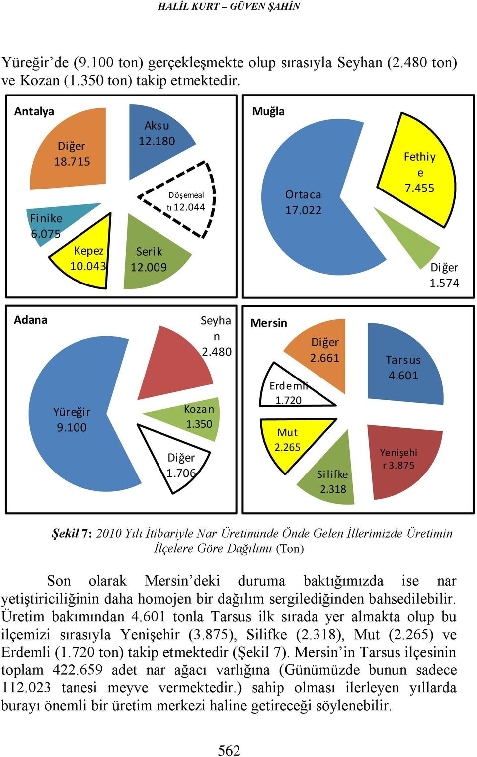 318 Tarsus 4.601 Yenişehi r 3.