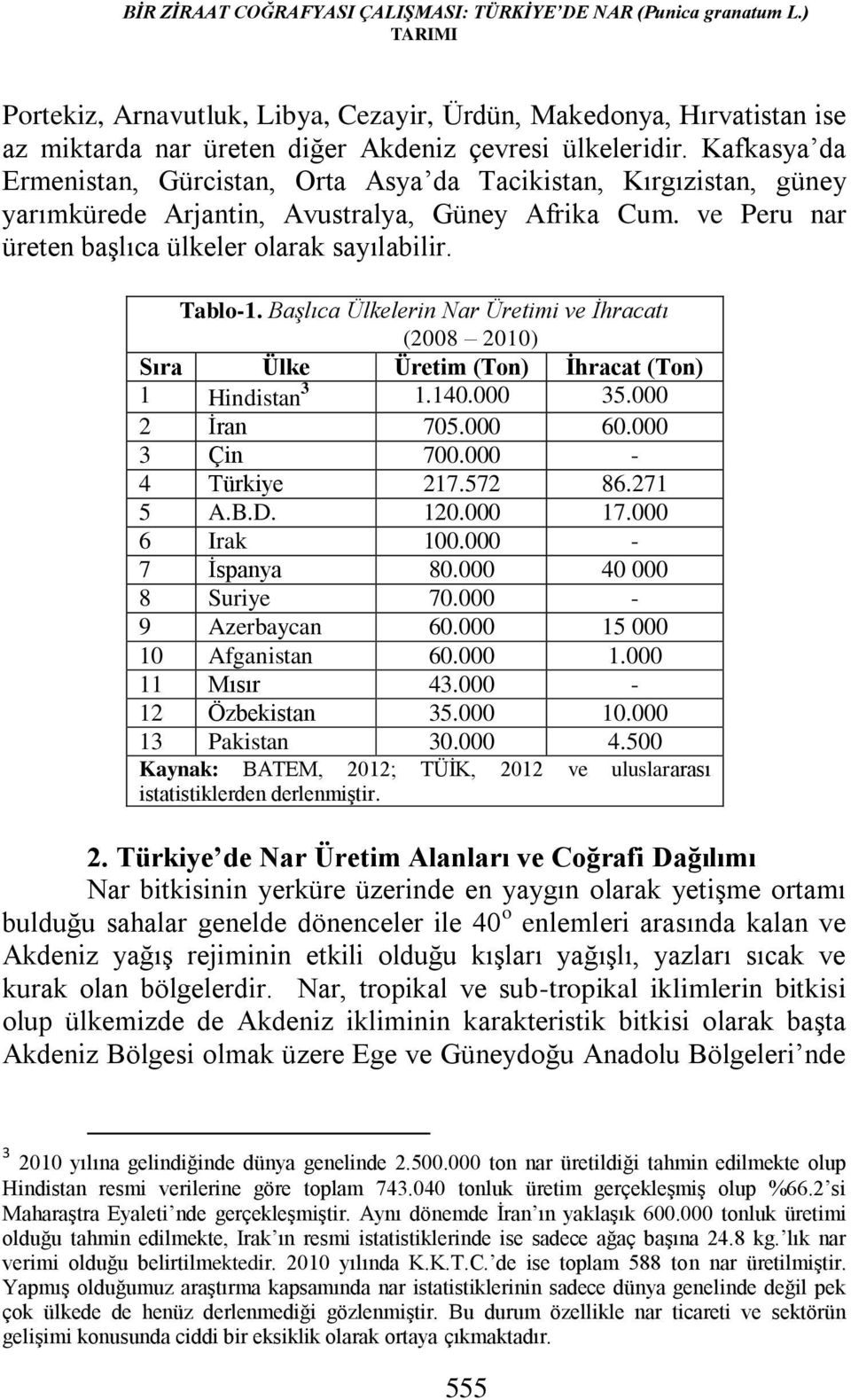 Kafkasya da Ermenistan, Gürcistan, Orta Asya da Tacikistan, Kırgızistan, güney yarımkürede Arjantin, Avustralya, Güney Afrika Cum. ve Peru nar üreten başlıca ülkeler olarak sayılabilir. Tablo-1.