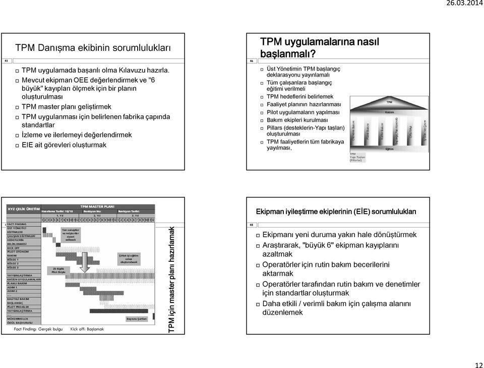 ilerlemeyi değerlendirmek EIE ait görevleri oluşturmak Üst Yönetimin TPM başlangıç deklarasyonu yayınlamalı Tüm çalışanlara başlangıç eğitimi verilmeli TPM hedeflerini belirlemek Faaliyet planının