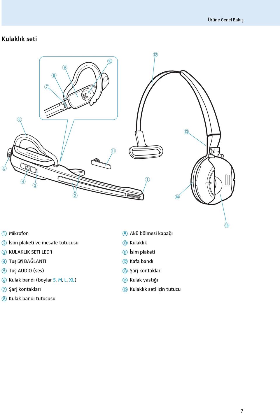 (boylar S, M, L, XL) Șarj kontakları Kulak bandı tutucusu Akü bölmesi kapağı