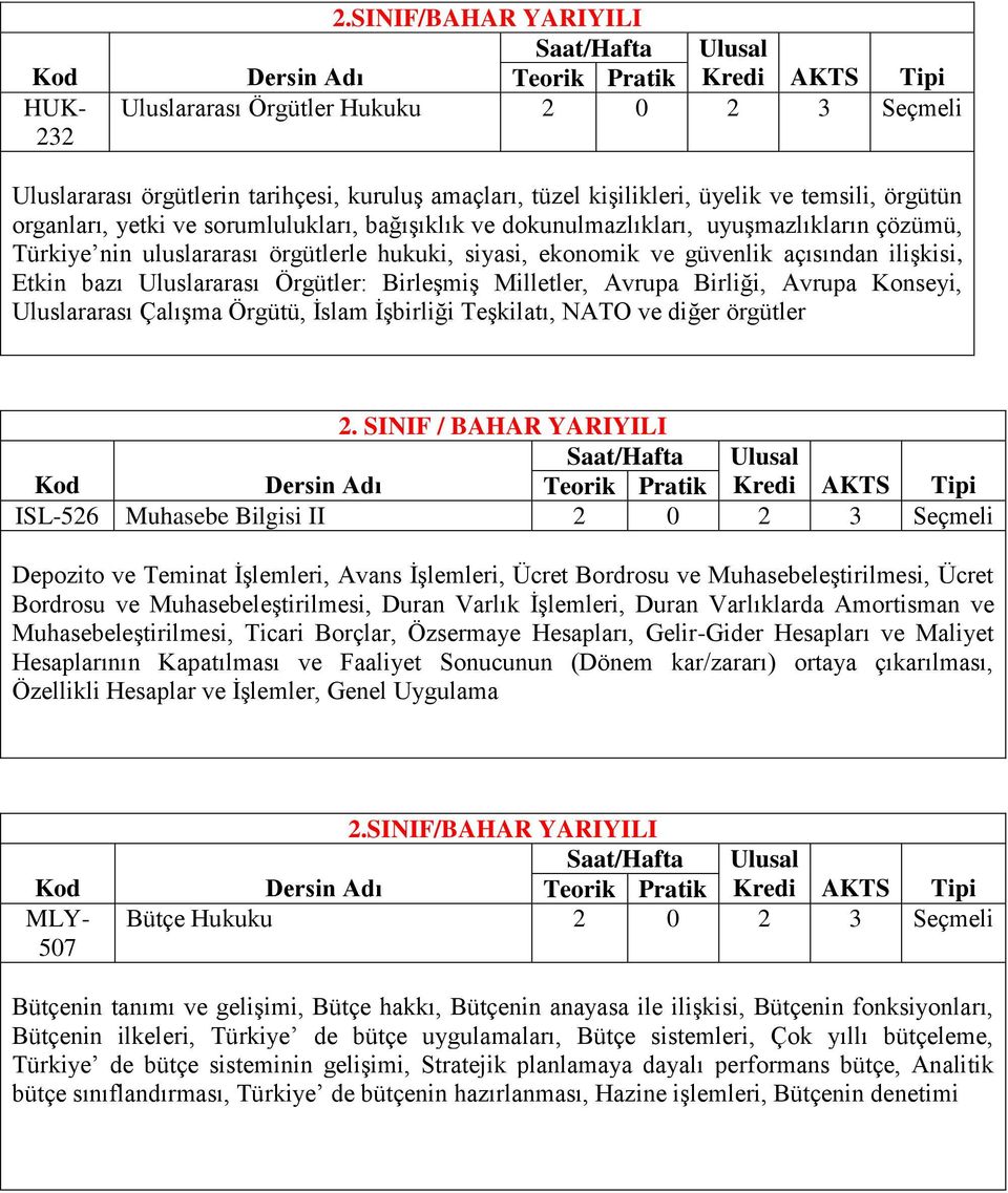 sorumlulukları, bağışıklık ve dokunulmazlıkları, uyuşmazlıkların çözümü, Türkiye nin uluslararası örgütlerle hukuki, siyasi, ekonomik ve güvenlik açısından ilişkisi, Etkin bazı Uluslararası Örgütler: