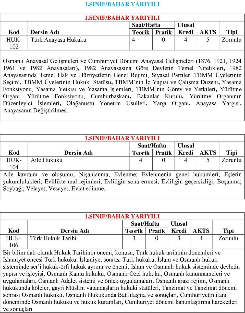 Devletin Temel Nitelikleri, 1982 Anayasasında Temel Hak ve Hürriyetlerin Genel Rejimi, Siyasal Partiler, TBMM Üyelerinin Seçimi, TBMM Üyelerinin Hukuki Statüsü, TBMM nin İç Yapısı ve Çalışma Düzeni,