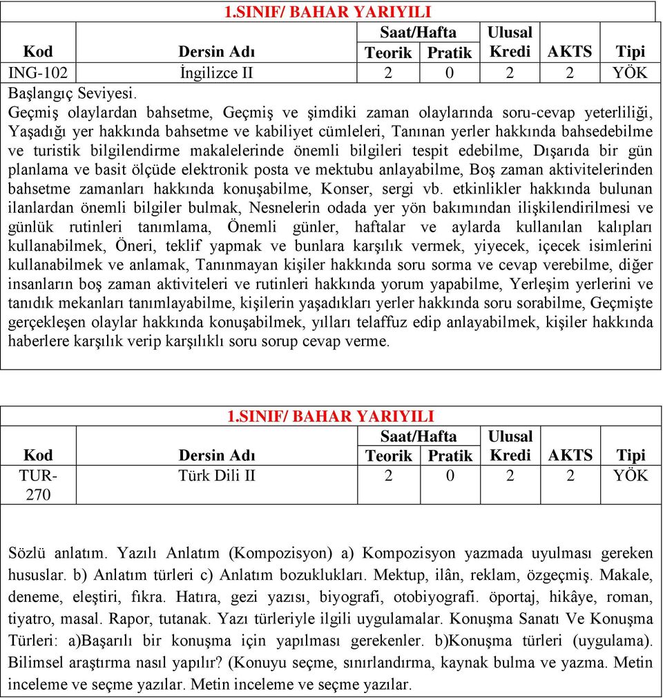 bilgilendirme makalelerinde önemli bilgileri tespit edebilme, Dışarıda bir gün planlama ve basit ölçüde elektronik posta ve mektubu anlayabilme, Boş zaman aktivitelerinden bahsetme zamanları hakkında