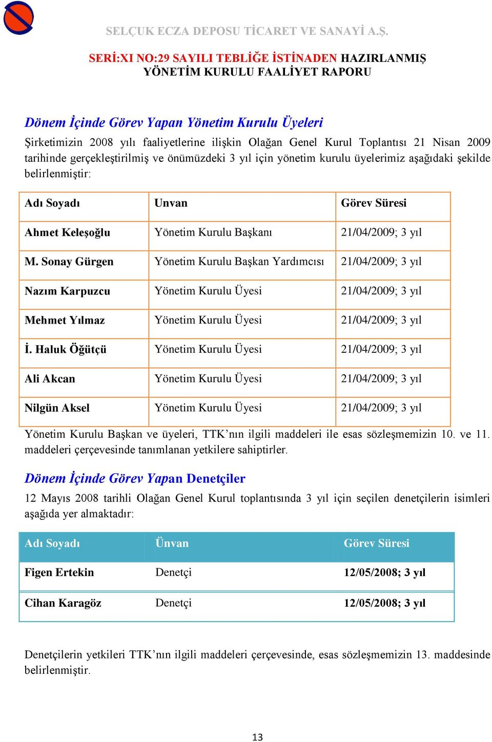 Sonay Gürgen Yönetim Kurulu Başkan Yardımcısı 21/04/2009; 3 yıl Nazım Karpuzcu Yönetim Kurulu Üyesi 21/04/2009; 3 yıl Mehmet Yılmaz Yönetim Kurulu Üyesi 21/04/2009; 3 yıl Ġ.