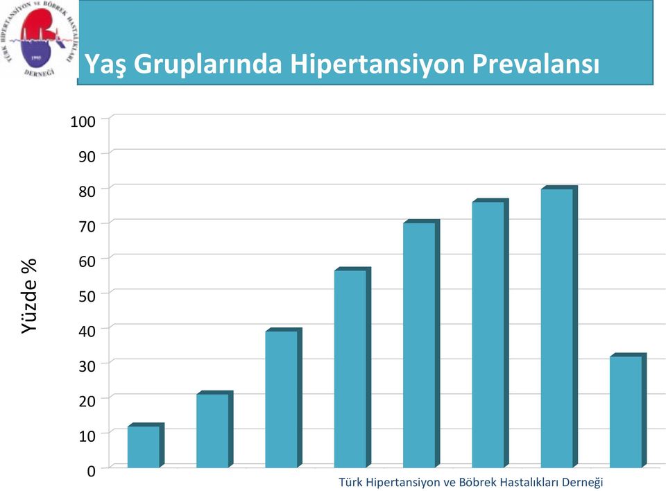 60 50 40 30 20 10 0 Türk