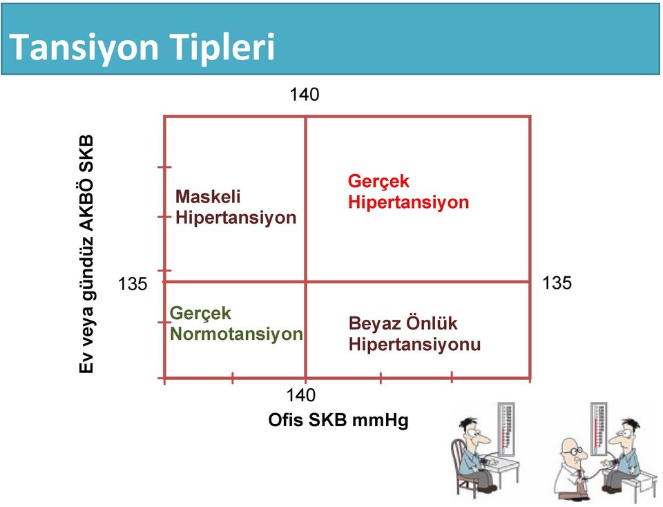 Normotansiyon Gerçek Hipertansiyon Beyaz