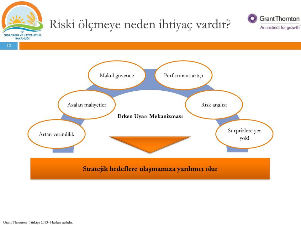 maliyetler Risk analizi Erken Uyarı Mekanizması