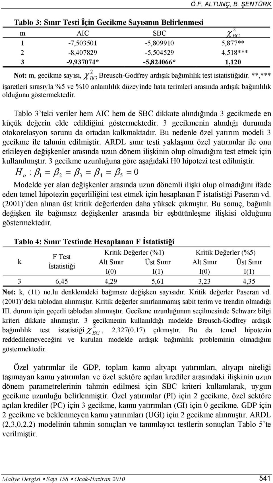 ardışık bağılılık test istatistiğidir. **,*** işaretleri sırasıyla %5 ve %1 anlalılık düzeyinde hata terileri arasında ardışık bağılılık olduğunu gösterektedir.