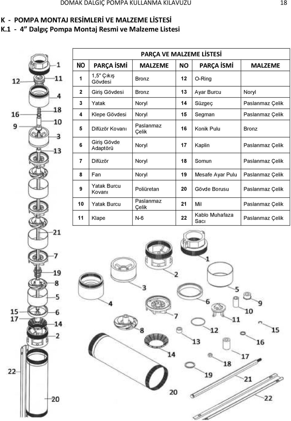 Burcu Noryl 3 Yatak Noryl 14 Süzgeç Paslanmaz Çelik 4 Klepe Gövdesi Noryl 15 Segman Paslanmaz Çelik 5 Difüzör Kovanı 6 Giriş Gövde Adaptörü Paslanmaz Çelik 16 Konik Pulu Bronz Noryl 17