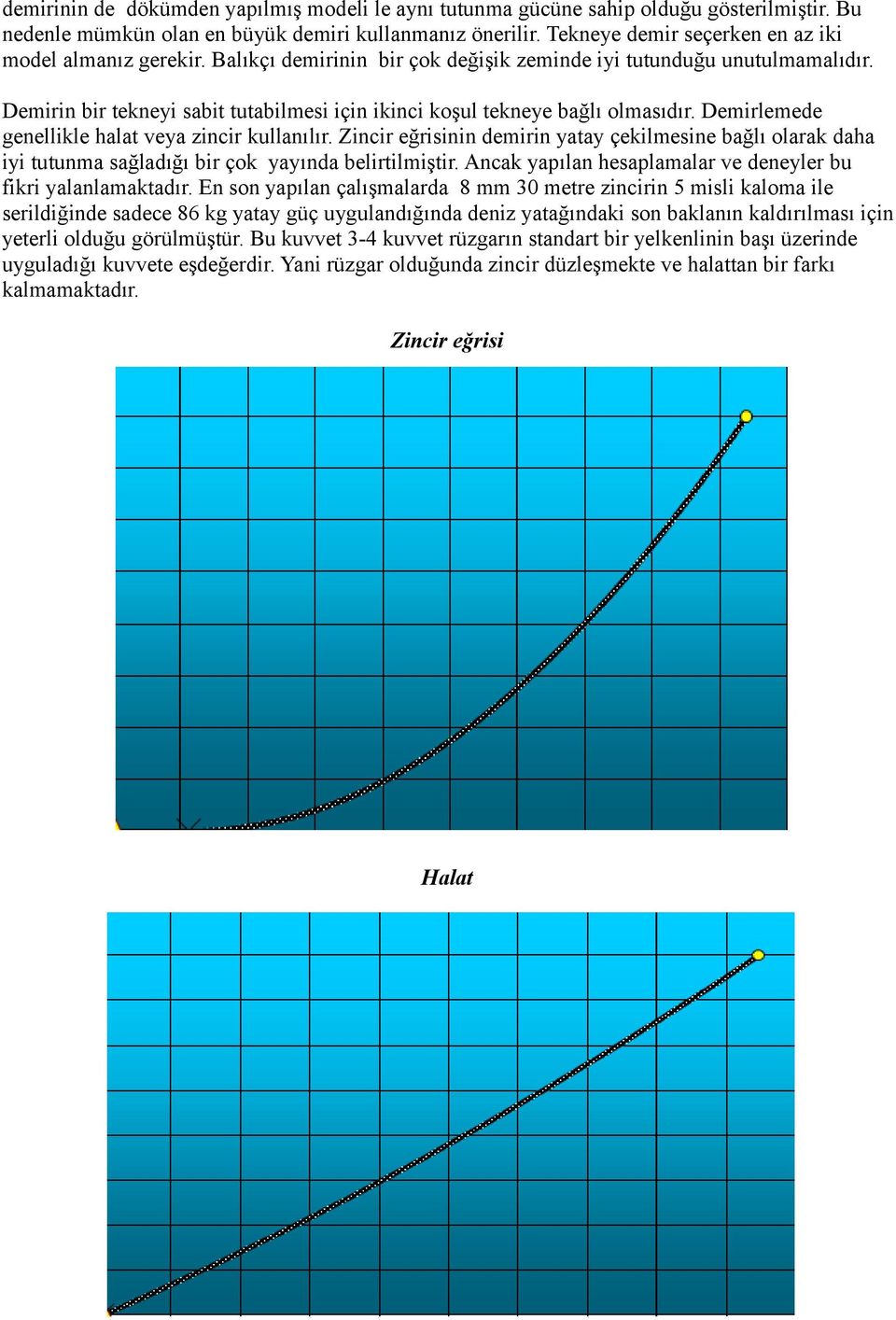 Demirin bir tekneyi sabit tutabilmesi için ikinci koşul tekneye bağlı olmasıdır. Demirlemede genellikle halat veya zincir kullanılır.