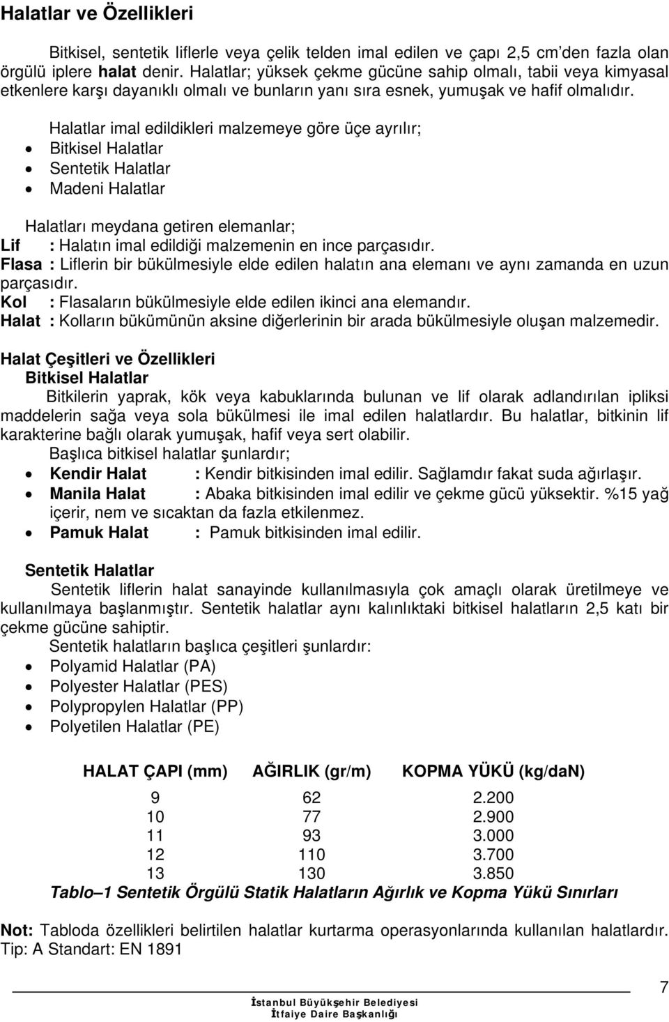 Halatlar imal edildikleri malzemeye göre üçe ayrılır; Bitkisel Halatlar Sentetik Halatlar Madeni Halatlar Halatları meydana getiren elemanlar; Lif : Halatın imal edildiği malzemenin en ince