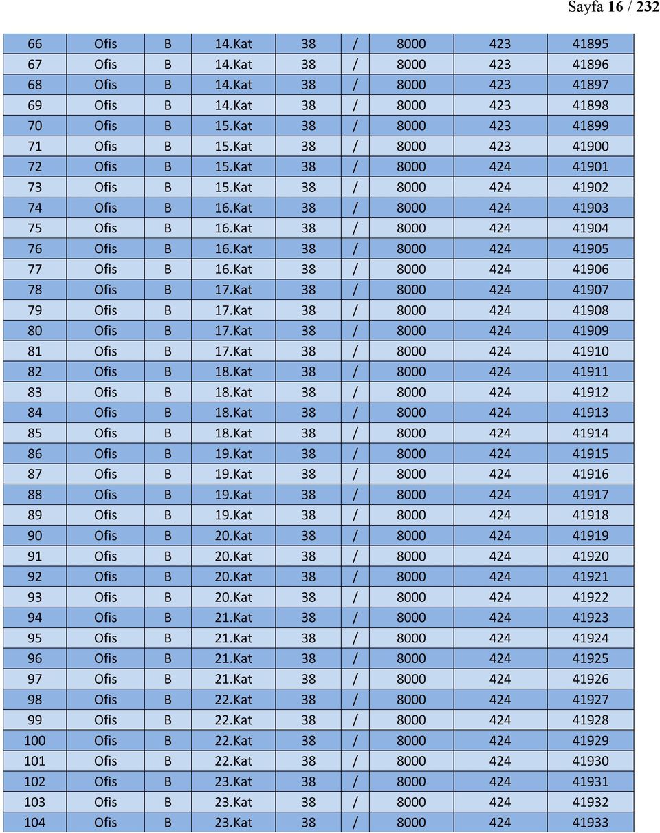 Kat 38 / 8000 424 41905 77 Ofis B 16.Kat 38 / 8000 424 41906 78 Ofis B 17.Kat 38 / 8000 424 41907 79 Ofis B 17.Kat 38 / 8000 424 41908 80 Ofis B 17.Kat 38 / 8000 424 41909 81 Ofis B 17.