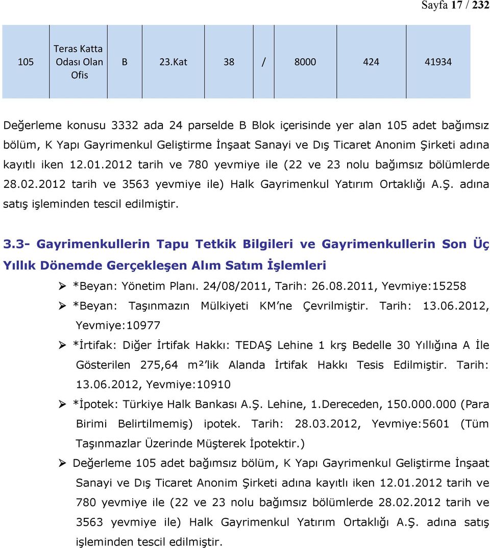 kayıtlı iken 12.01.2012 tarih ve 780 yevmiye ile (22 ve 23 nolu bağımsız bölümlerde 28.02.2012 tarih ve 3563 yevmiye ile) Halk Gayrimenkul Yatırım Ortaklığı A.Ş.