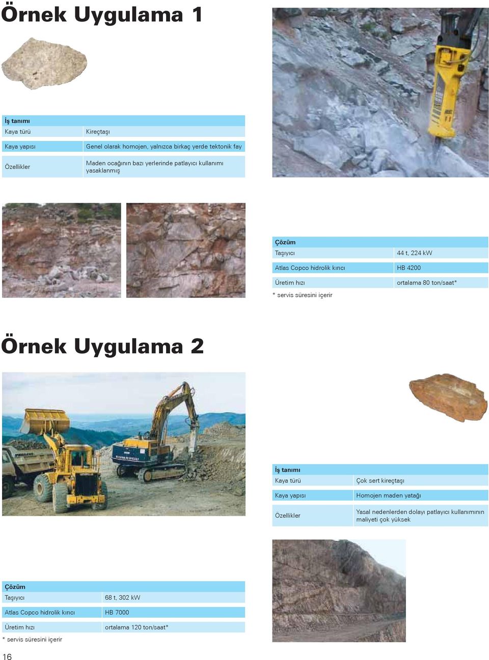 ortalama 80 ton/saat* Örnek Uygulama 2 İş tanımı Kaya türü Kaya yapısı Özellikler Çok sert kireçtaşı Homojen maden yatağı Yasal nedenlerden dolayı