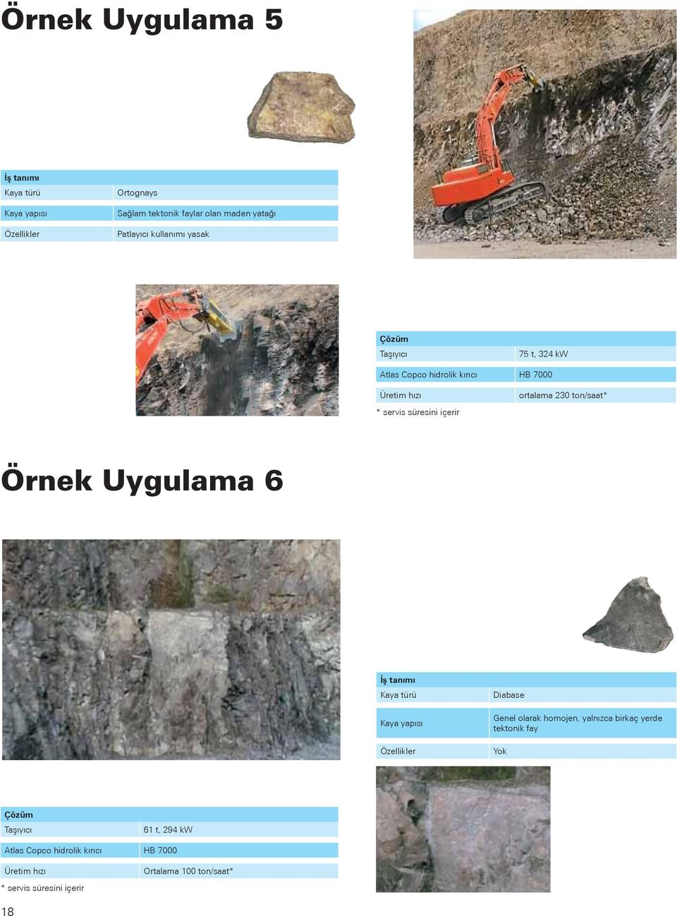 230 ton/saat* Örnek Uygulama 6 İş tanımı Kaya türü Kaya yapısı Özellikler Diabase Genel olarak homojen, yalnızca birkaç yerde