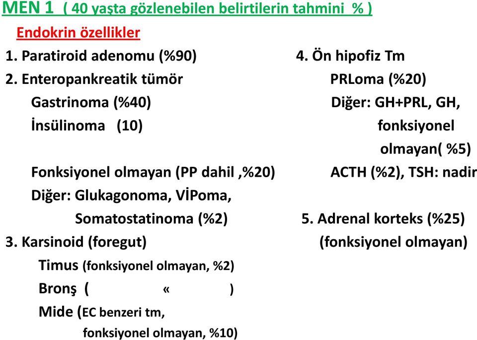 olmayan (PP dahil,%20) ACTH (%2), TSH: nadir Diğer: Glukagonoma, VİPoma, Somatostatinoma (%2) 5. Adrenal korteks (%25) 3.
