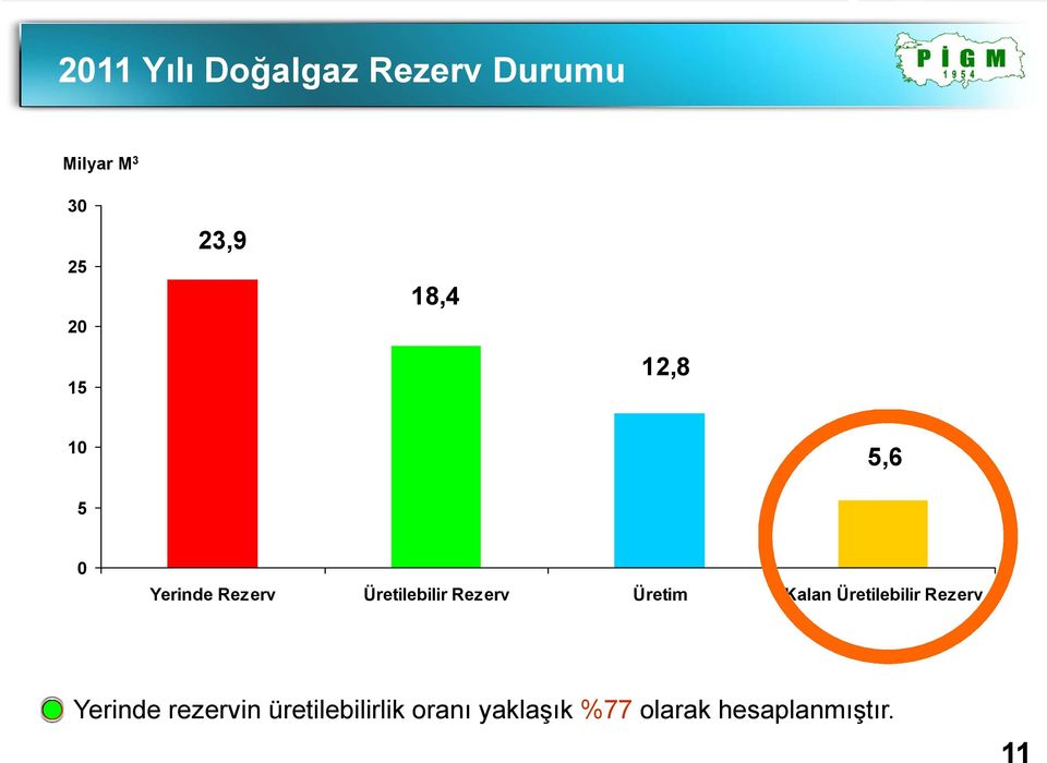 Rezerv Üretim Kalan Üretilebilir Rezerv Yerinde rezervin