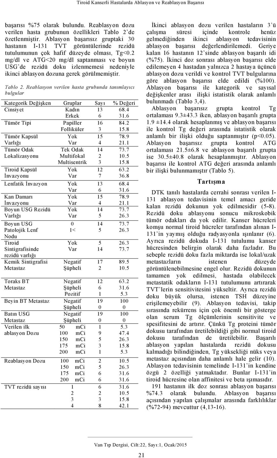 mg/dl ve ATG< mg/dl saptanması ve boyun USG de rezidü doku izlenmemesi nedeniyle ikinci ablasyon dozuna gerek görülmemiştir. Tablo.